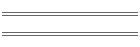 Major Roads