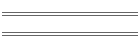 Places